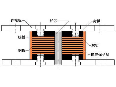 陇川县抗震支座施工-普通板式橡胶支座厂家